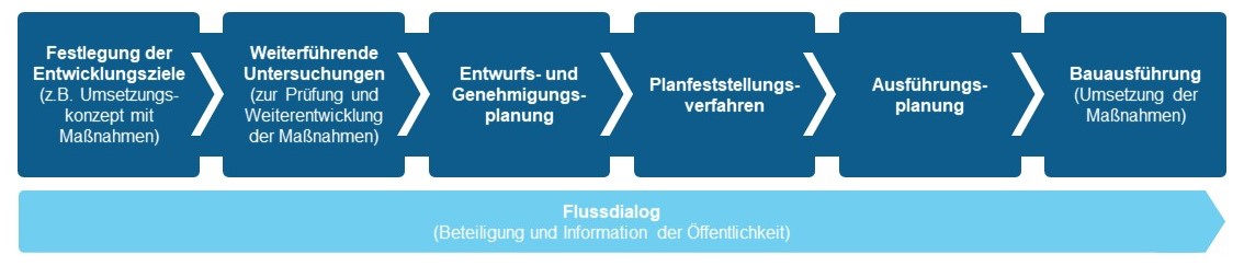 Beteiligung und Information der Öffentlichkeit